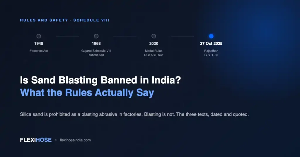 Timeline of the Indian sand blasting prohibition: Factories Act 1948, Gujarat Schedule VIII 1968, DGFASLI Model Rules 2020, Rajasthan G.S.R. 86 of 27 October 2025